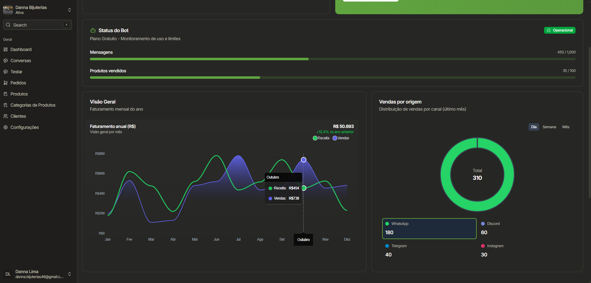 Screenshot - Dashboard de vendas